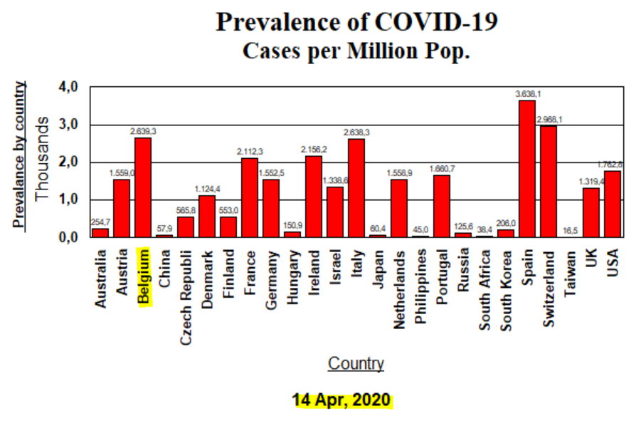 Prevalence - 14 April