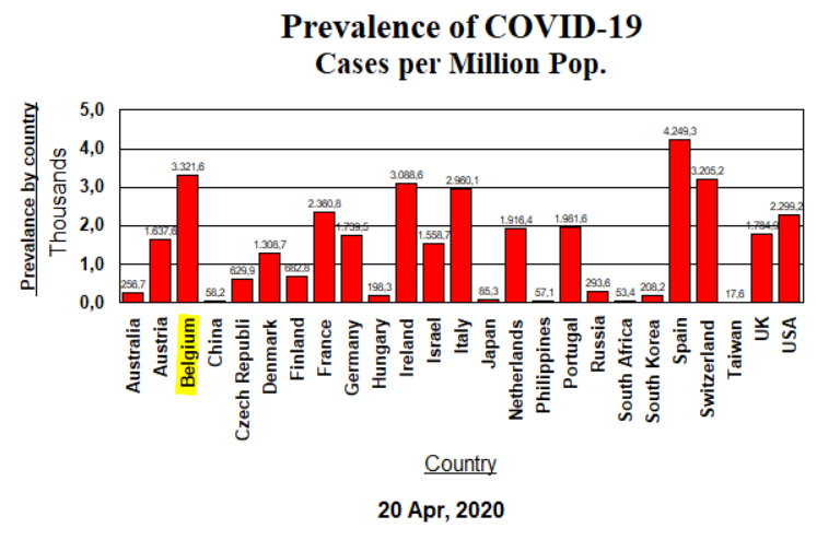 Prevalence - 20 April