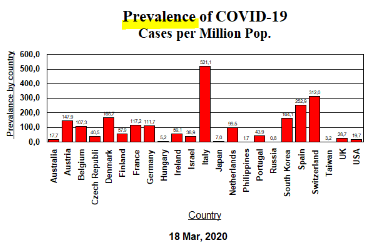 Prevalence 23 countries - March 18, 2020