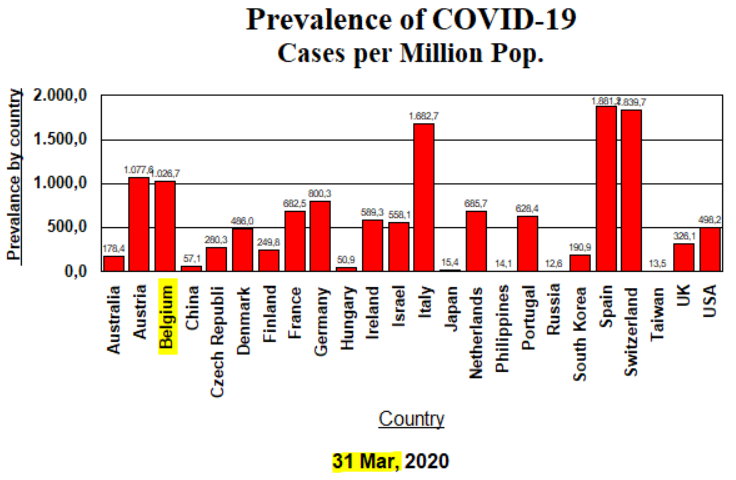 Prevalence - 31 March, 2020