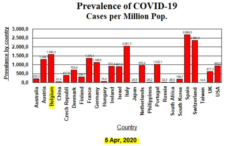 Prevalence - 5 April, 2020