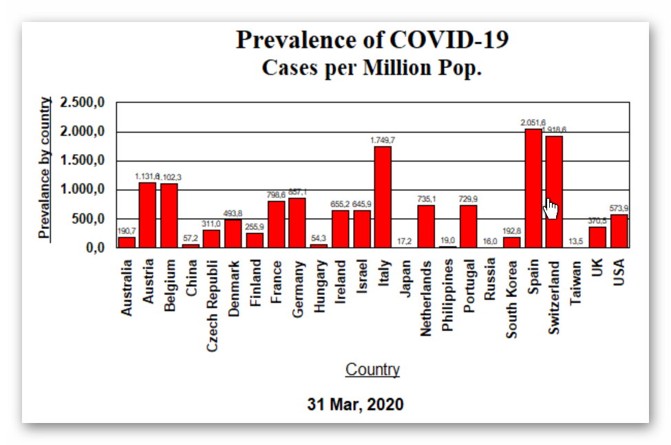 Prevalence - Apr 1, 2020