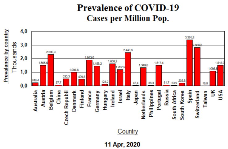 Prevalence - April 11, 2020