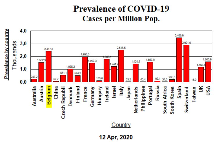 Prevalence - April 12, 2020