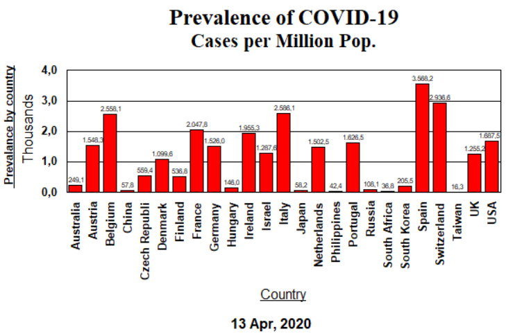 Prevalence - April 13, 2020