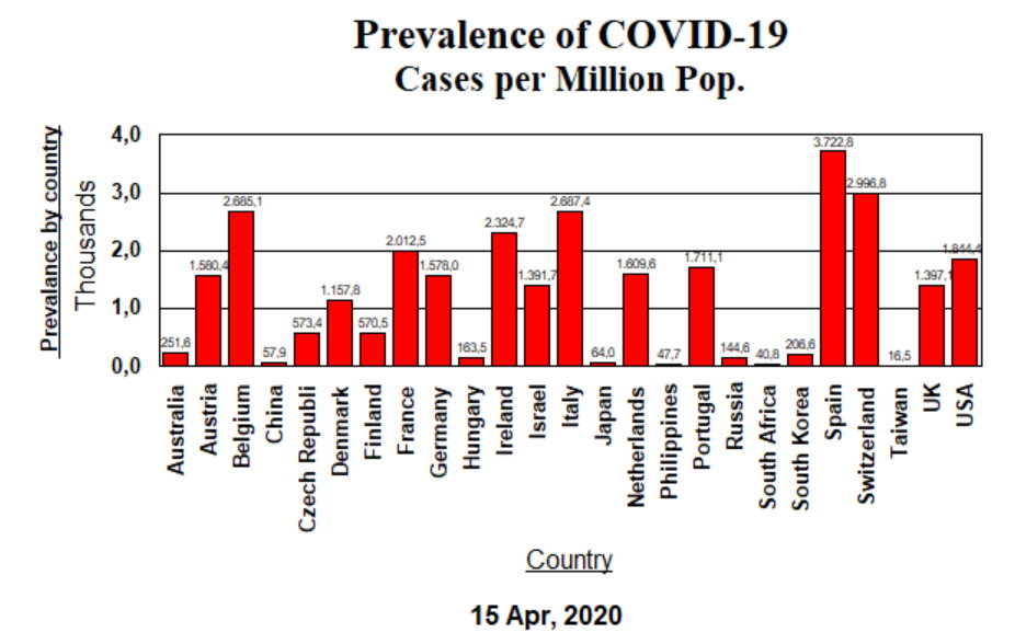 Prevalence - April 15, 2020