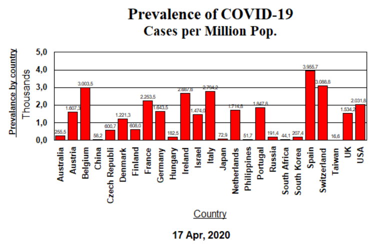Prevalence - April 17, 2020