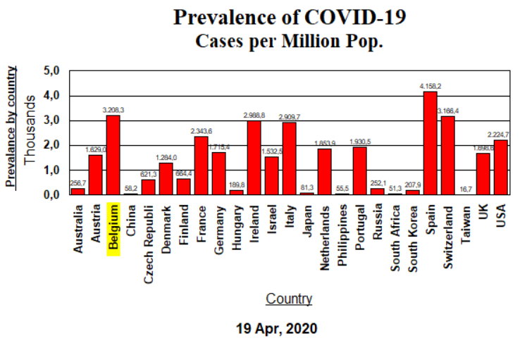 Prevalence - April 19