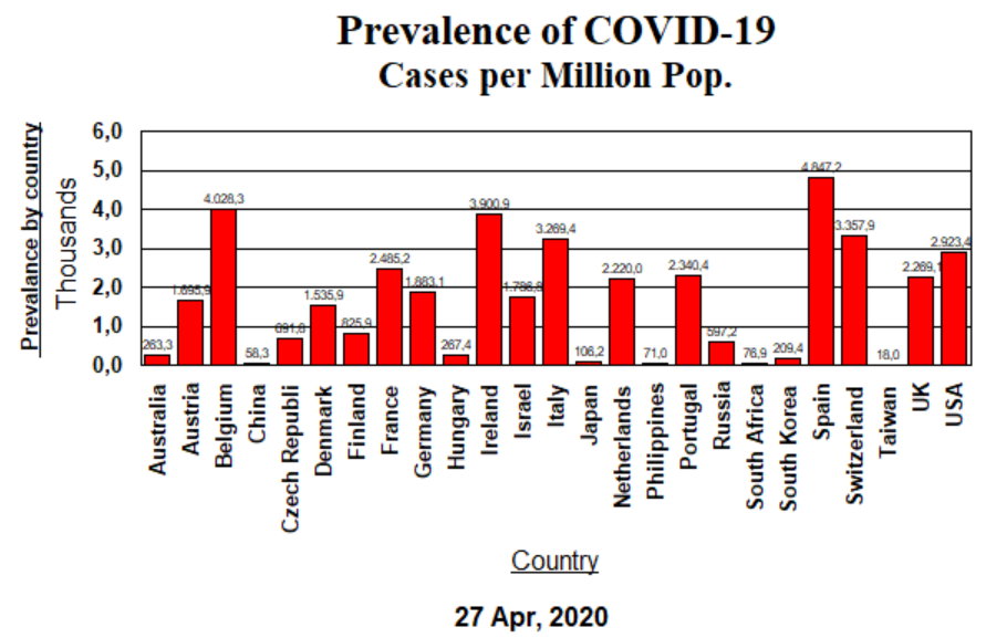 Prevalence - April 27