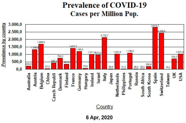 Prevalence - April 6, 2020