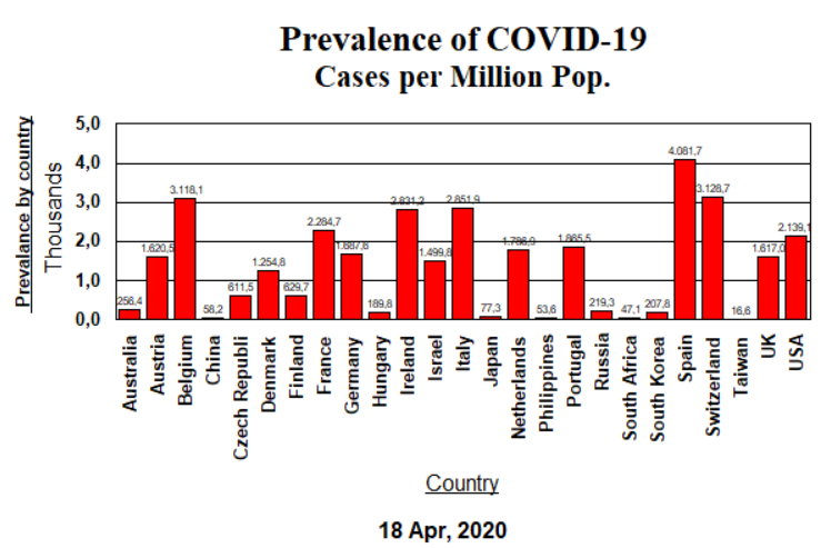 Prevalence graph - April 18