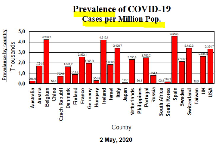 Prevalence - May 2 - graph