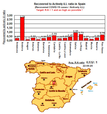 R to A ratio, all regions, WITH Andorra - 22 September