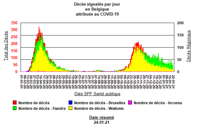 Regional deaths during the two waves - 24 Jan