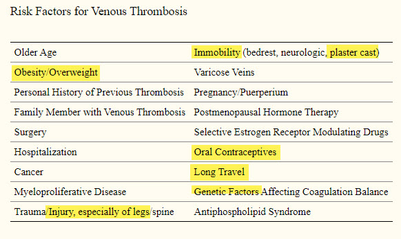Risk Factors for Venous Thrombosis