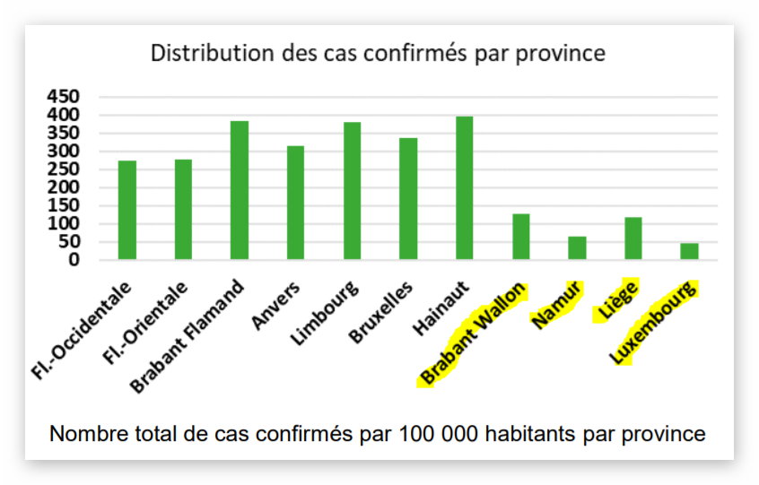 Sciensano - distribution par province - 21 mars 2020
