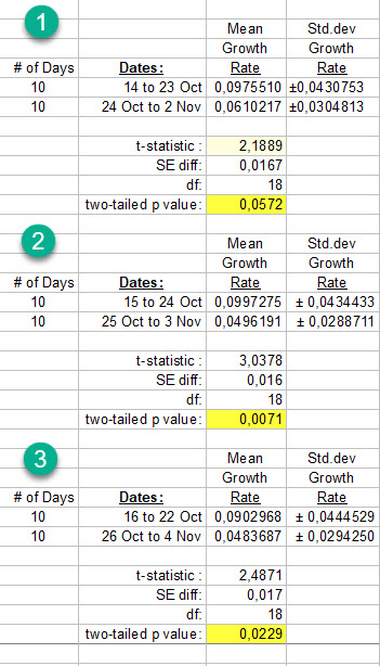 Serial 10 day comparisons - 4 November