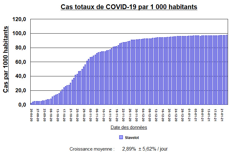 Stavelot - cas totaux par mille habitants - 24 janv