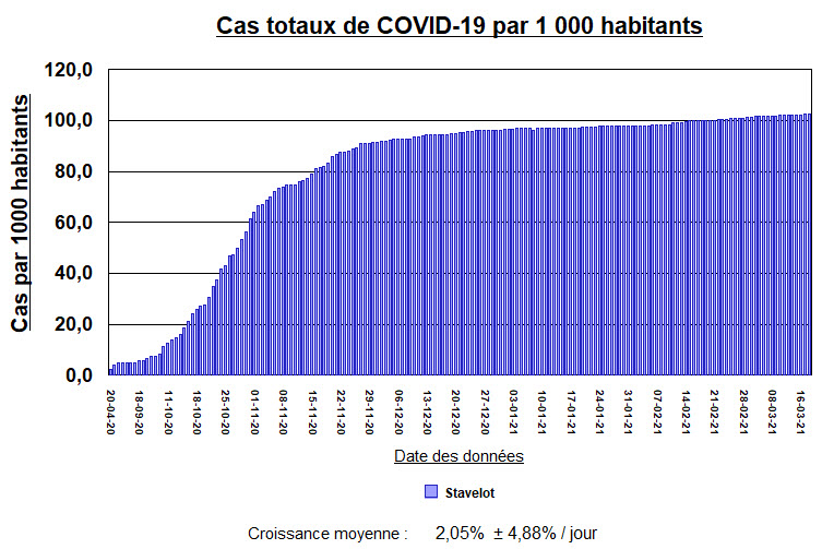 Stavelot par 1000 habitants - 18 mars