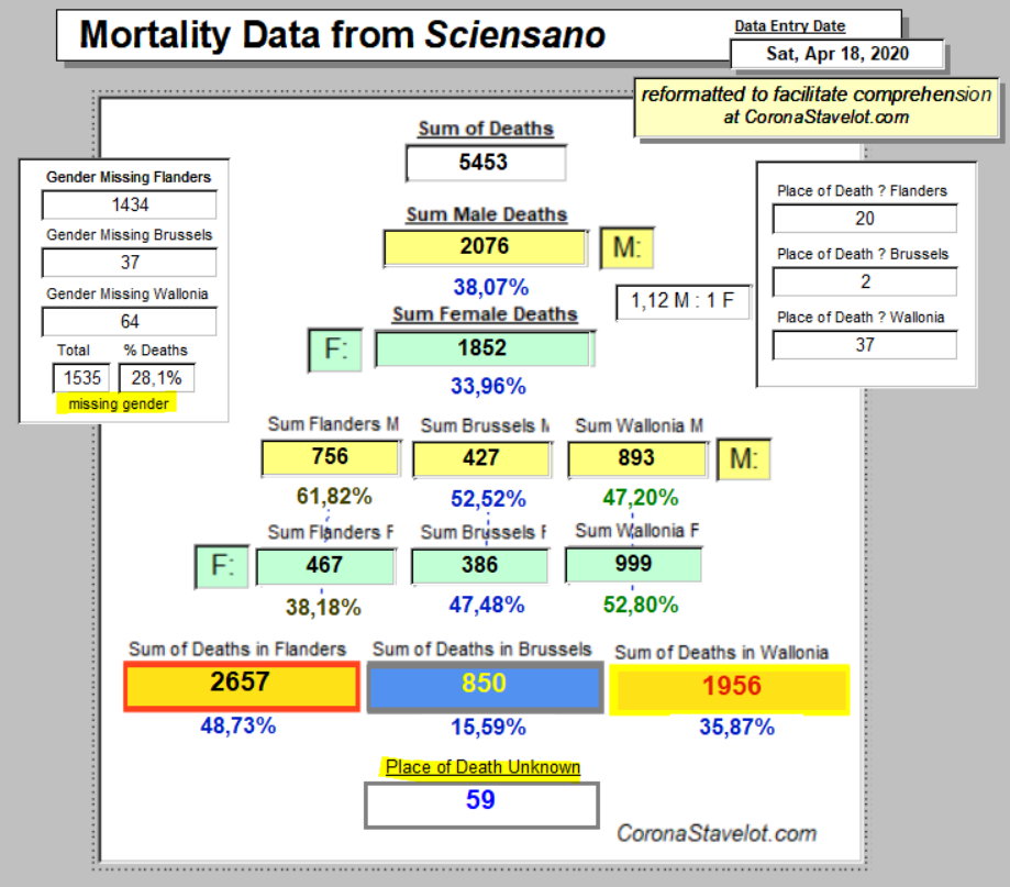 Summary of Death data from Sciensano, at CoronaStavelot