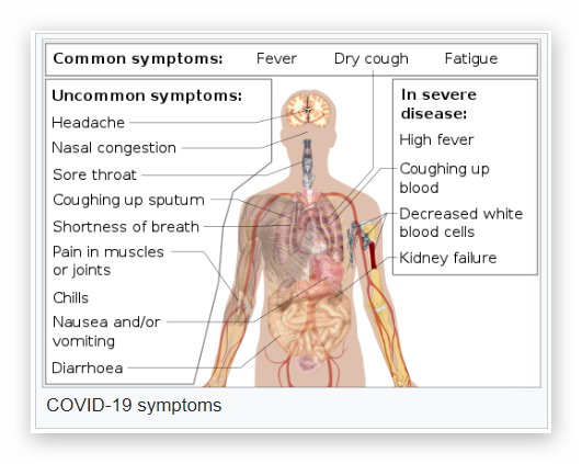 Symptoms - Common and Uncommon