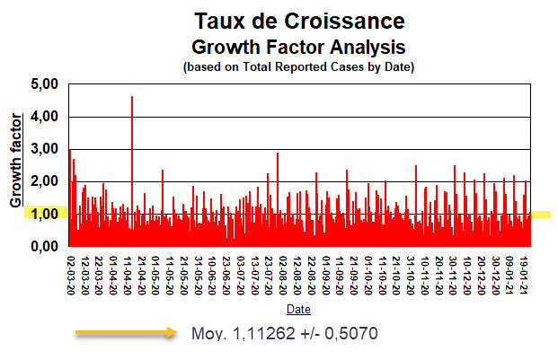 Taux de Croissance 2 mars au 24 janvier