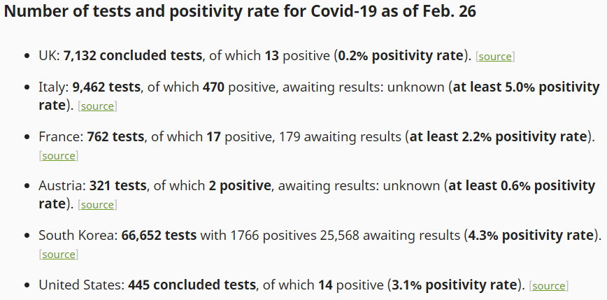 Tests and positivity rate