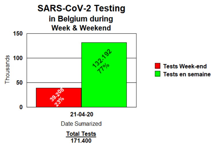 Tests en semaine et le week-end - April 26
