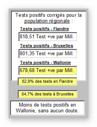 Tests (ou cas) par Région en Belgique - 28 mars 2020