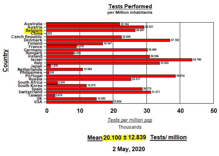 Tests performed per million - 2 May
