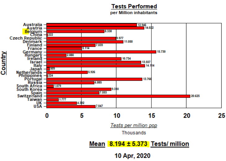 Tests Performed per Million - April 10, 2020