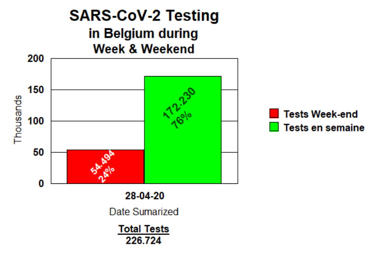 Tests Week and Weekend - April 29