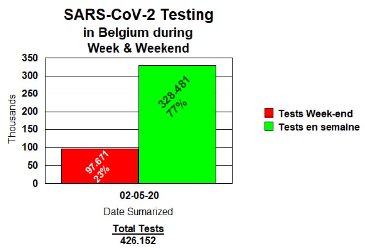 Tests Week-end et en Semaine - 8 mai