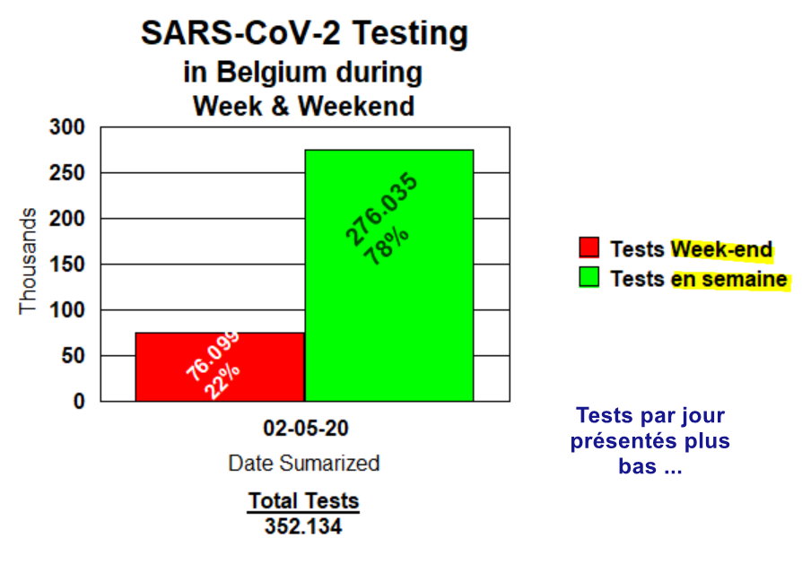 Tests week-end et semaine - 3 mai 2020