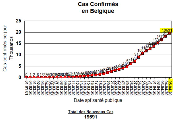 Total cas - 5 avril