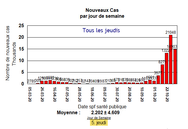 Tous les jeudis - 5 nov