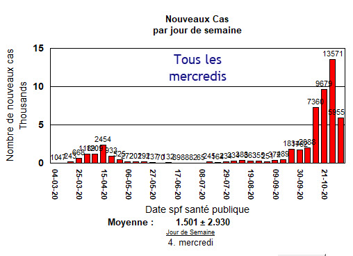 Tous les mercredis - 4 nov