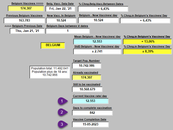 Vaccination rates in Belgium - 24 January, 2021