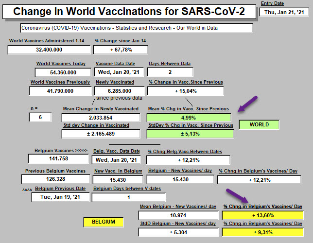 Vaccinations - World & Belgium - 21 janv