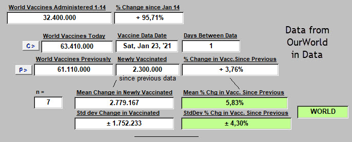 World Vaccination rate - 24 January, 2021