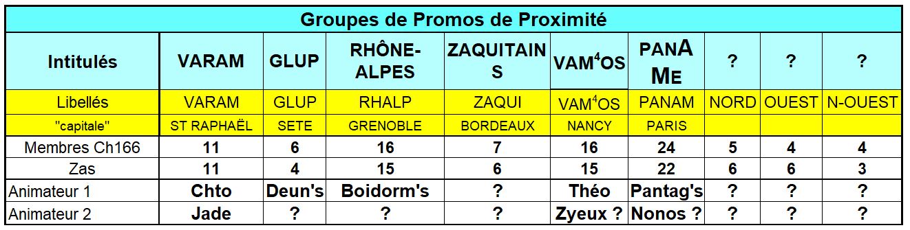 Tableau des GPP (1)