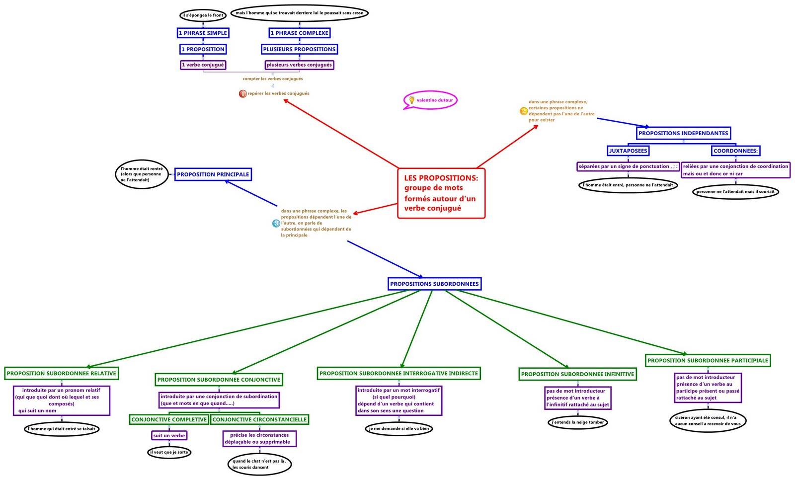 les propositions carte heuristique A3