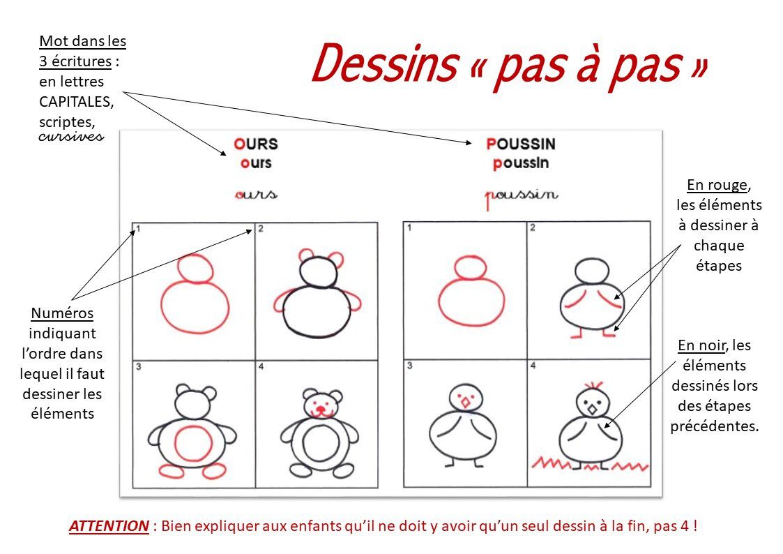 dessins pas à pas