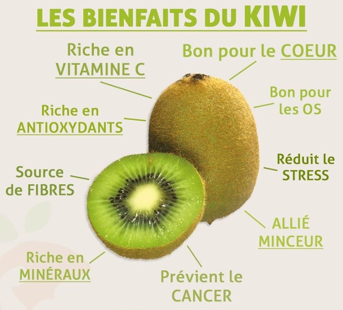 Vitamine C