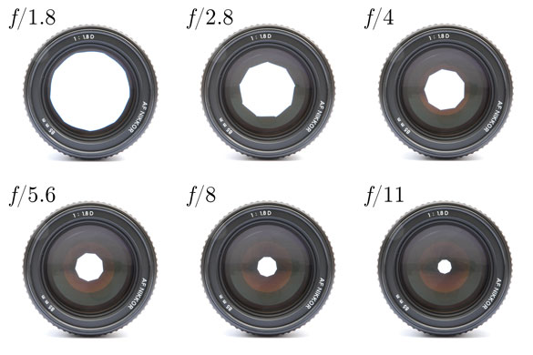 Lens-F-Stop-Values