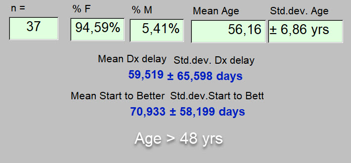 0b - All respondents 48 yrs or less by 19 September