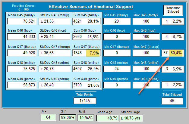 1 - 64 responses - with # skipped for therapist