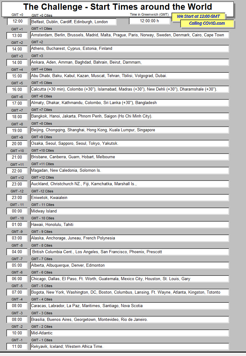 1200 noon GMT Time Zone  Start sheet