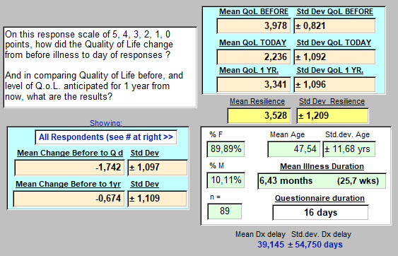 2) All respondents - Sept 28