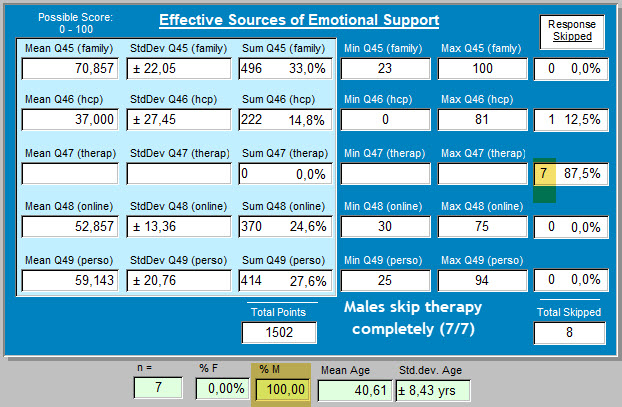 2b - 64 responses - males skip therapy always